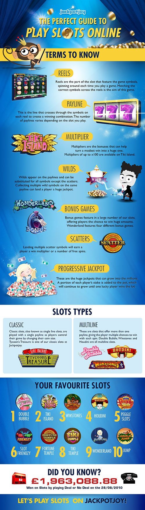 Playing Slots Online